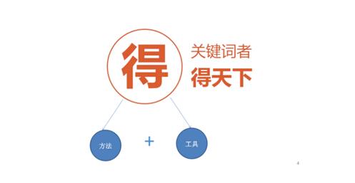 提升网站重点关键词排名，如何布局重点页面的关键词-1.jpg