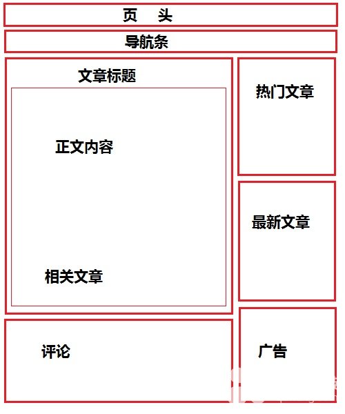 网站建设要如何布局，企业加盟网站布局草图-2.jpg