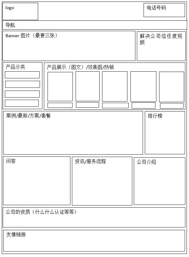 网站建设要如何布局，企业加盟网站布局草图-3.jpg