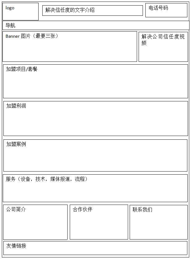 网站建设要如何布局，企业加盟网站布局草图-4.jpg