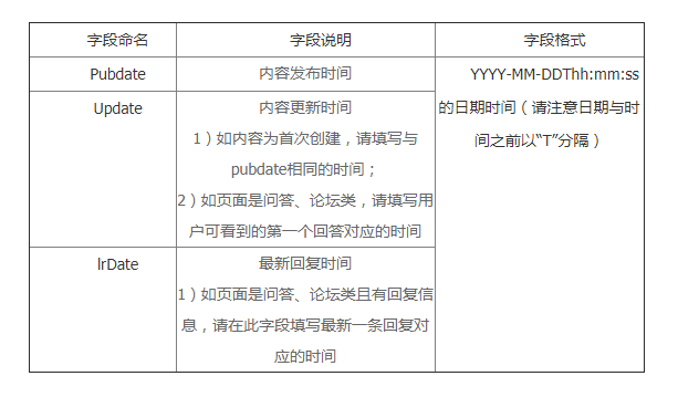 什么是时间因子？倡导重视落地页时间规范-3.png
