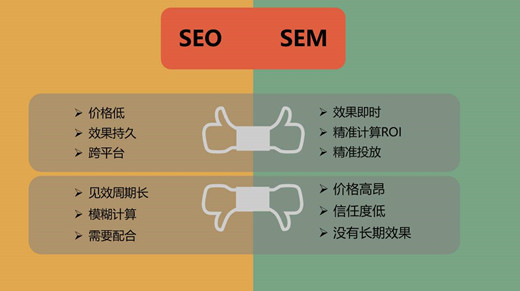 SEM和SEO的定义，SEM和SEO的区别？-6.jpg