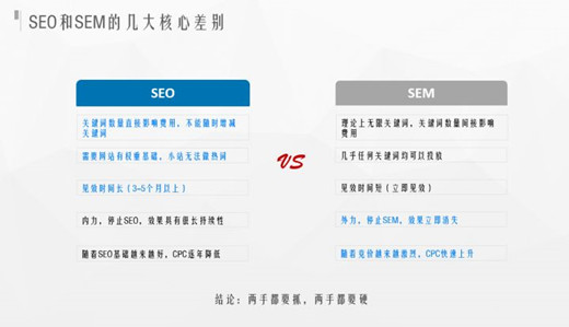 SEM和SEO的定义，SEM和SEO的区别？-7.jpg