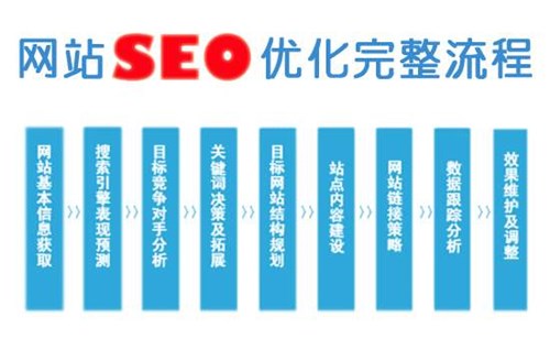 SEO搜索引擎优化的6大关键基础知识-2.jpg